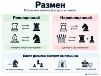 Размен