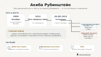 Акиба Рубинштейн