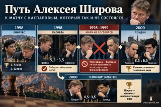 Алексей Широв
