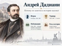 Андрей Дадиани