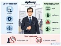 Арбитр