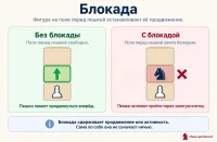 Блокада