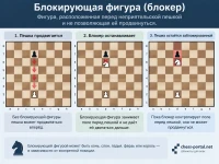 Блокирующая фигура