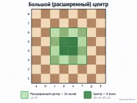 Большой (расширенный) центр