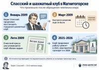 Борис Спасский и шахматный клуб в Магнитогорске