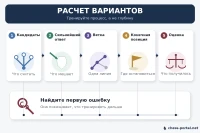 Как тренировать расчет вариантов в шахматах