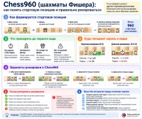 Как читать стартовую позицию и выполнять рокировку в Chess960