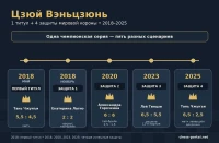 Цзюй Вэньцзюнь путь к титулу