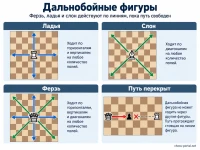 Дальнобойная фигура