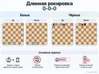 Длинная рокировка