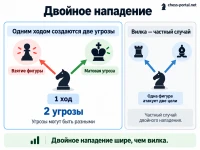 Двойное нападение
