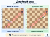 Двойной шах