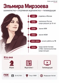 Эльмира Мирзоева