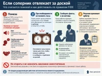 Если соперник отвлекает за доской