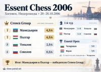 Essent Chess 2006