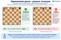 Две одинаковые шахматные доски с разными правами рокировки показывают скрытое состояние позиции в FEN