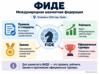 ФИДЕ