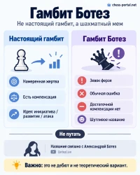Гамбит Ботез