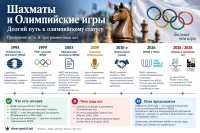 Шахматы и Олимпийские игры