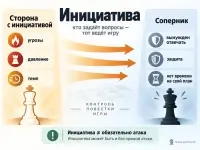 Инициатива
