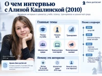 Алина Кашлинская: интервью 2010 года