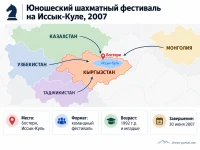Юношеский шахматный фестиваль на Иссык-Куле — 2007