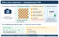 Как перенести шахматную позицию с фото или скриншота в FEN