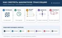 Как смотреть шахматную трансляцию