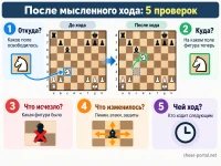 Как тренировать шахматную визуализацию