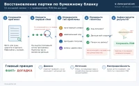 Как восстановить шахматную партию по бланку и сохранить в PGN