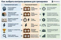 Как выбрать контроль времени для тренировки