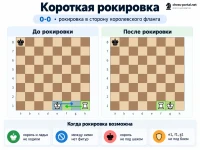 Короткая рокировка