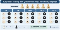 Круговой шахматный турнир