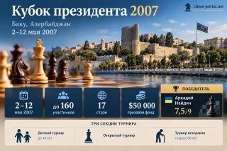 Кубок президента 2007 в Баку
