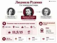 Людмила Руденко