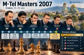 M-Tel Masters 2007