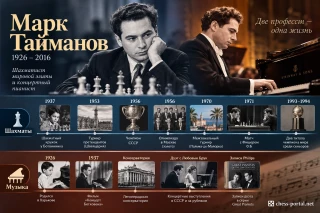 Марк Тайманов