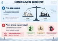 Материальное равенство