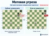Матовая угроза