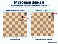 Матовый финал