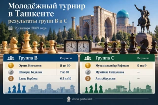 Молодёжный турнир в Ташкенте
