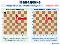 Нападение
