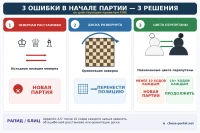 Неправильный старт шахматной партии