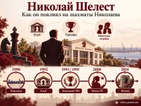 Николай Шелест