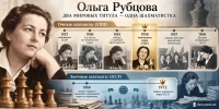 Ольга Рубцова