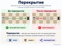 Перекрытие