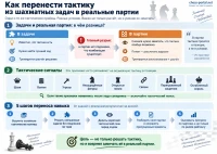 Alt: Как перенести тактику из шахматных задач в реальные партии