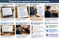 Первый раз в шахматный клуб как подготовиться и чего ждать