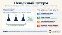 Пешечный штурм