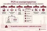 PGN не импортируется